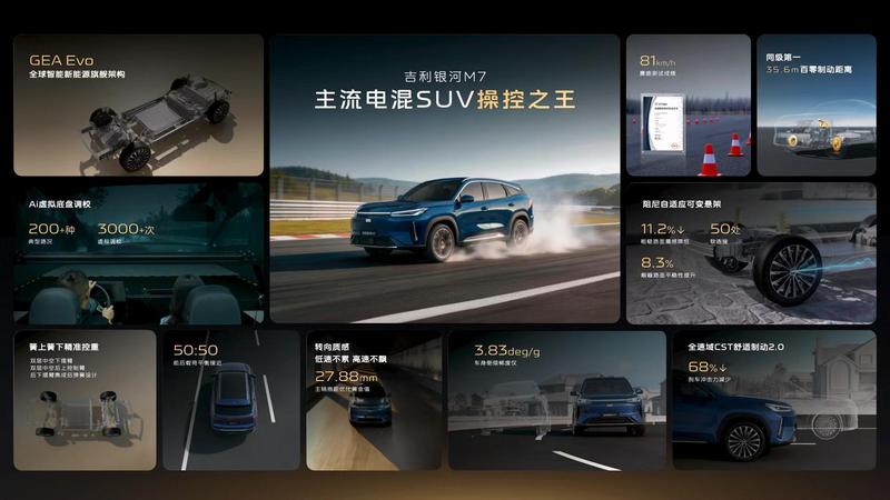 吉利银河M7技术首秀惊艳亮相;神盾金砖电池强势首发,主流电混SUV价值全面重塑。 汽车科技