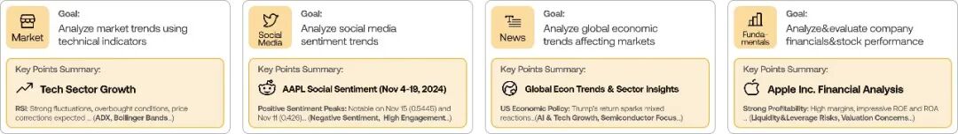  交易Agent为何表面聪明，实际却常显半成品；多Agent架构如何带来转机。 IT技术 交易Agent为何表面聪明，实际却常显半成品；多Agent架构如何带来转机。 IT技术