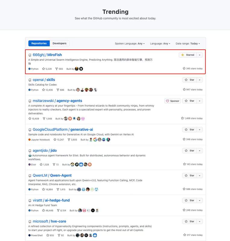  从毕设到爆款开源；郭航江用十天时间打造预测引擎；陈天桥迅速决策注资。 IT技术