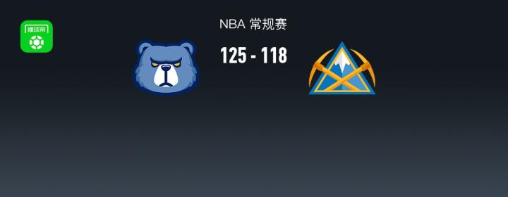  孟菲斯灰熊爆冷取胜丹佛掘金；杰洛姆准三双闪耀全场，掘金遗憾止步。 体育新闻