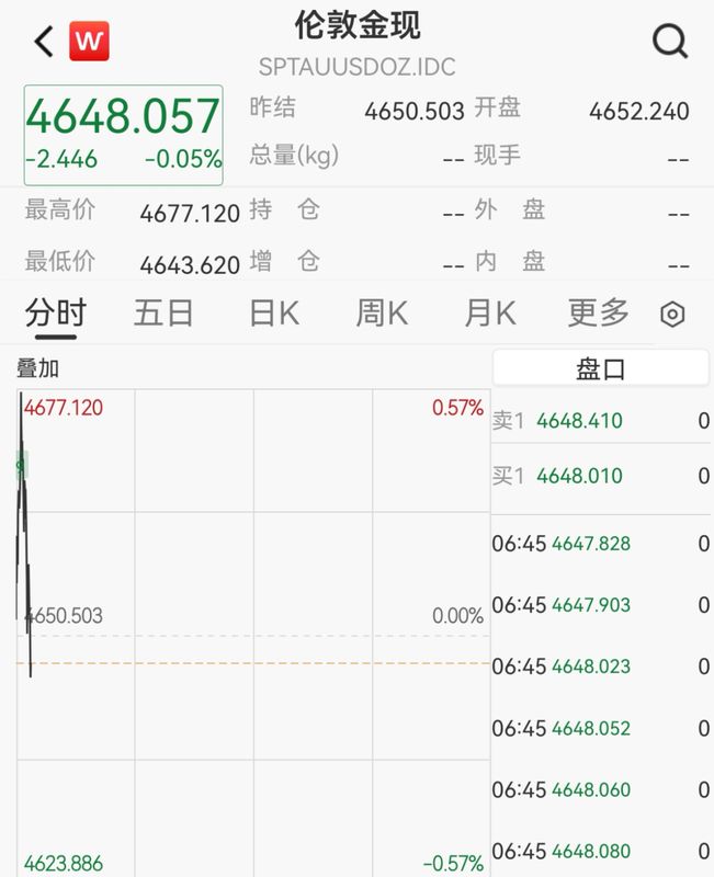  欧美股市遭遇重挫，存储板块逆势上涨；中概光伏股大幅回调，贵金属价格快速回落。 股票财经