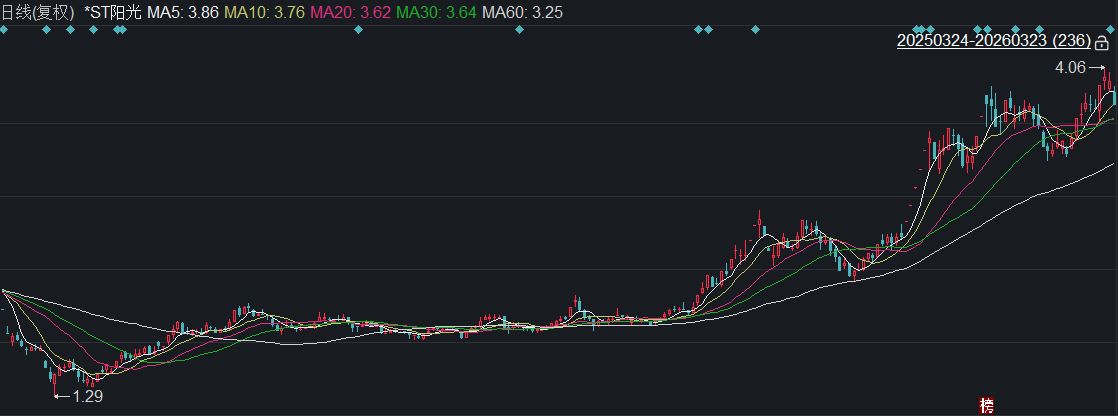  A股破净公司估值修复启动；21家企业推出专项提升方案；市场关注长期投资潜力。 股票财经 A股破净公司估值修复启动；21家企业推出专项提升方案；市场关注长期投资潜力。 股票财经