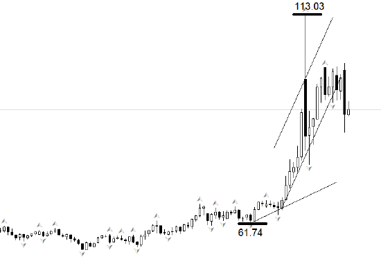 特朗普突然宣布与伊朗展开对话；美原油价格应声跌破关键关口。