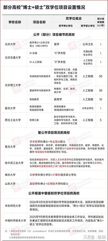 2025年教育新赛道：博硕联动重塑跨学科人才供给