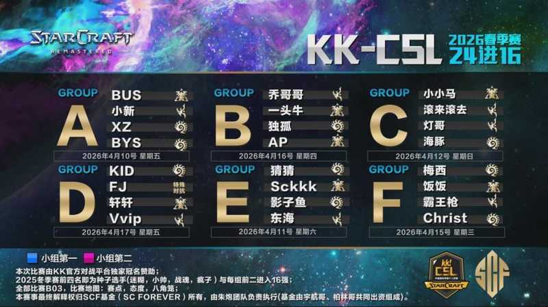 赛制架构与生态野心：KKCSL 2026春季赛技术维度的系统性解构 游戏攻略